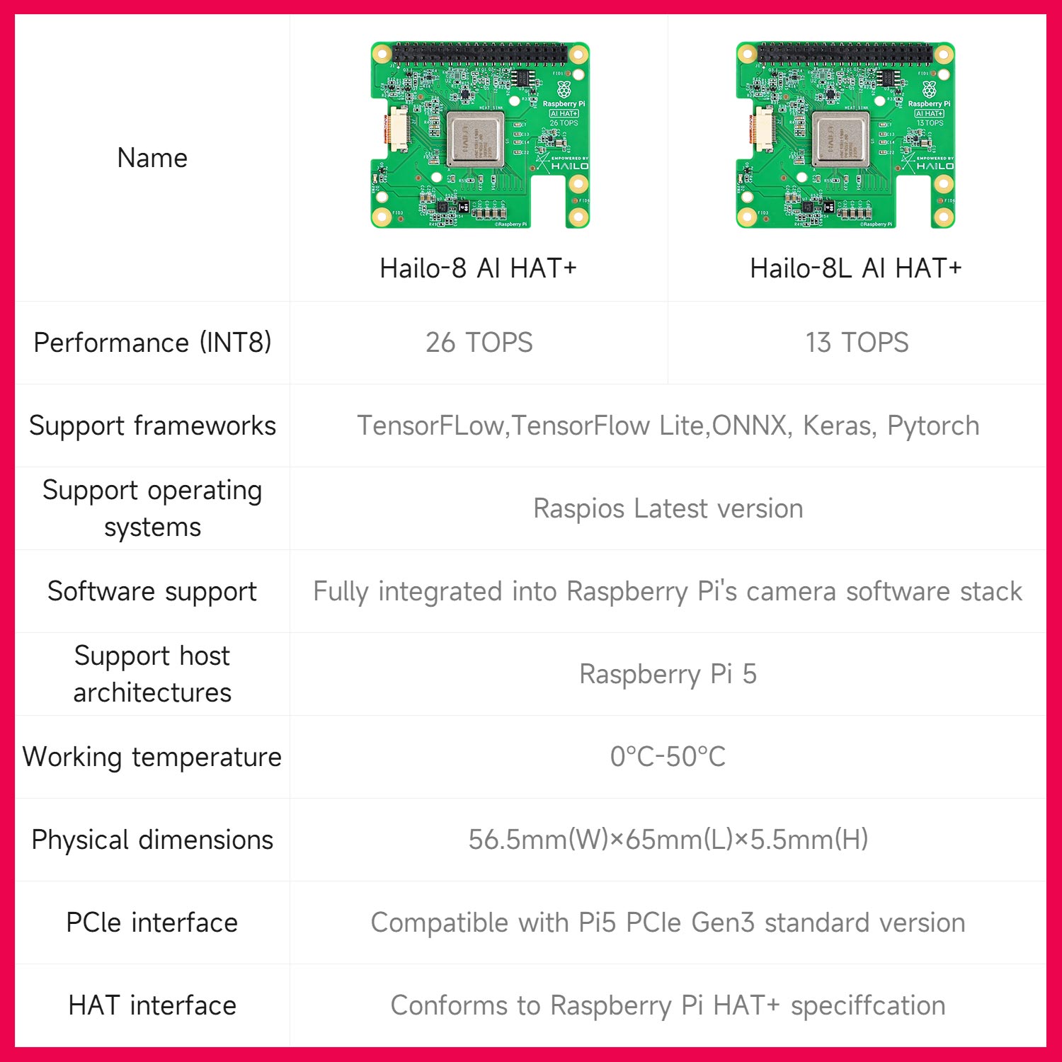 Hailo 8/8l Ai Acceleration Mod - đánh giá và giá Raspberry Pi Ai Kit Hailo-8L