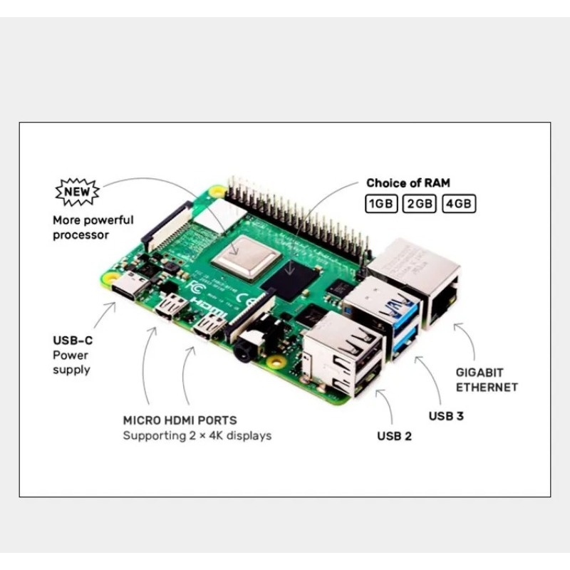 Raspberry Pi 4 Model B (4B) wi - đánh giá và giá Raspberry Pi 4 8Gb Ram Kit