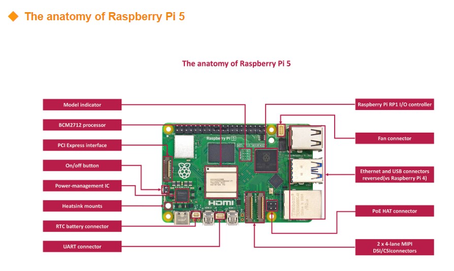 Original New Development Board - đánh giá và giá Raspberry Pi 5 8Gb Board