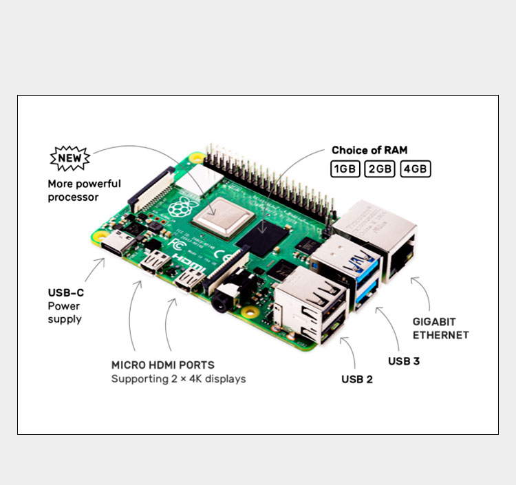 Raspberry Pi 4 Model B (4B), A - đánh giá và giá Raspberry Pi 4 8Gb Ram Kit